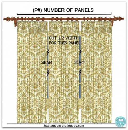 number of curtain panels