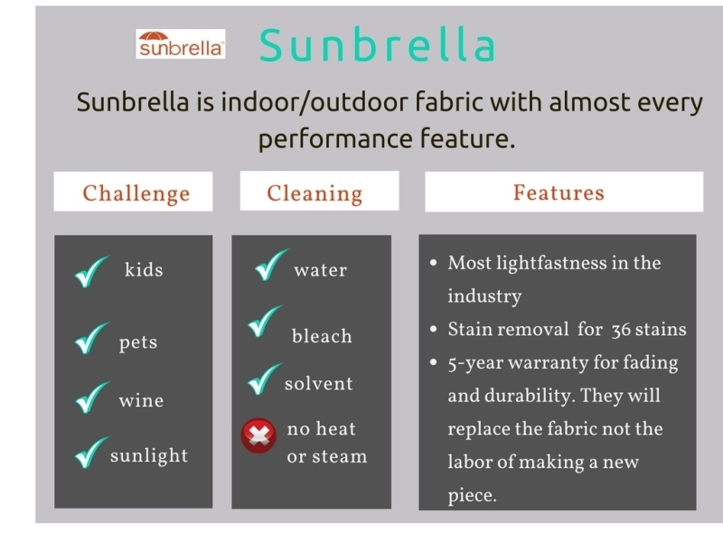 sunbrella fabrics feature chart