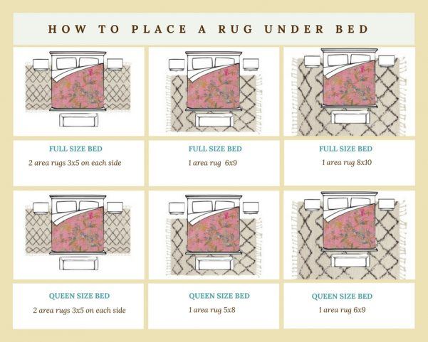 How To Place Rugs Under Bed 1 My, How Big Of A Rug Under Queen Bed