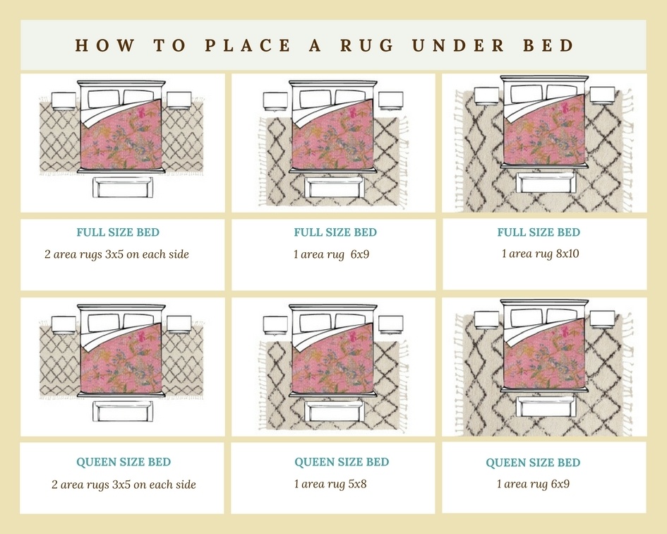 diagram of area rug placement under a bed 
