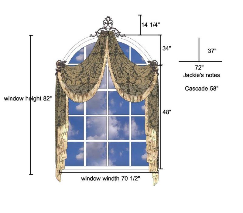 curtains diagram 